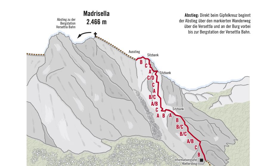 Topo Via Ferrata Madrisella Topo Via Ferrata Madrisella